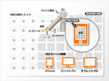 図２　システム概要図