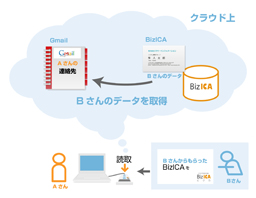 図6　BizICA概要図