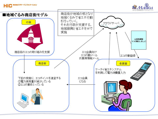 図２　出荷処理