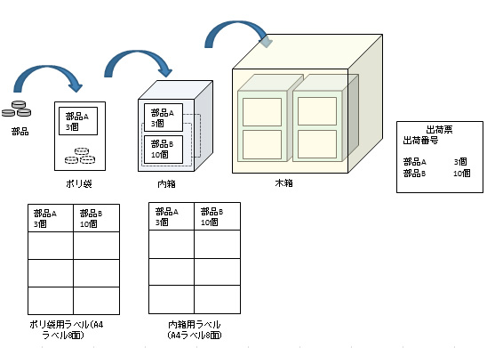 システム導入前