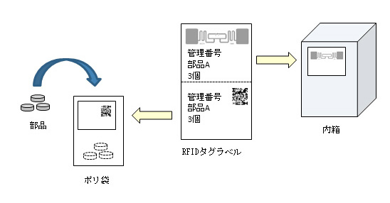 第4図　RFIDタグラベルの貼り付け