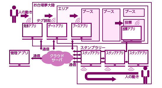 システム概要図