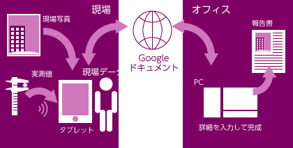 写真報告書自動作成システム