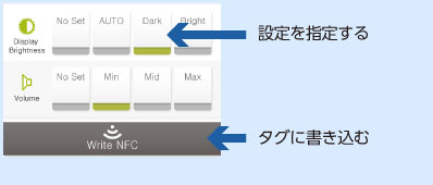 たっちなう概要図